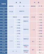 上海哪里有Alevel全日制脫產培訓機構呢？