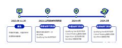 NEC競(jìng)賽中國站重啟線下，NEC/SIC賽前沖刺課程安排！