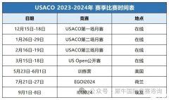 USACO月賽第二場試題有嗎？犀牛USACO競賽線下輔導(dǎo)班歡迎推薦