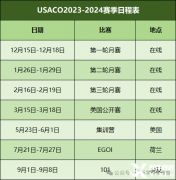 USACO競賽考什么？難度怎么樣？附USACO培訓(xùn)輔導(dǎo)！