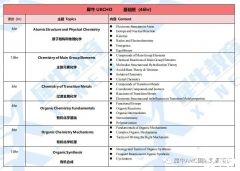 上海UKChO競賽線下培訓課程介紹！