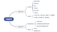 IGCSE經(jīng)濟難嗎？北京IG經(jīng)濟培訓(xùn)班哪里有？