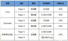 IG生物競賽考察哪些內(nèi)容？IG生物線下小班課程介紹！