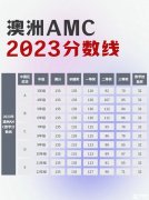 澳洲AMC對比美國AMC8，靠譜的輔導(dǎo)哪里有？