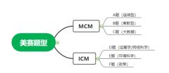 美國大學(xué)生數(shù)學(xué)建模比賽是什么？MCM和ICM競賽試題有嗎？