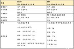 USABO和BBO競(jìng)賽如何報(bào)名？2024年生物競(jìng)賽報(bào)考指南~