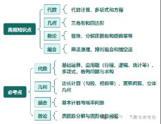 AMC10競(jìng)賽考什么？高頻知識(shí)點(diǎn)|必考點(diǎn)頌布！搞定這19道題沖1%不難！