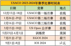 USACO競(jìng)賽課程輔導(dǎo)推薦！網(wǎng)課/面授均可！