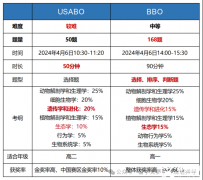 BBO&USABO生物競賽考前沖刺培訓(xùn)課程！