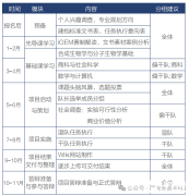 iGEM競賽是什么？10個問題從此搞定iGEM!附犀牛競賽輔導安排