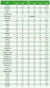 打破信息差！終于知道2024年AP大考怎么選課了！附AP寒假課程安排