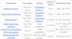 BPhO物理競(jìng)賽幾年級(jí)學(xué)生參加更合適?上海BPhO高分學(xué)員都在上的課程安排
