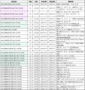 AMC8競賽優(yōu)勢大揭秘！AMC8競賽只適合學(xué)霸參加嗎？AMC8課程推薦