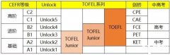 2024年小托福考試時間，附小托福培訓(xùn)輔導(dǎo)課程推薦！