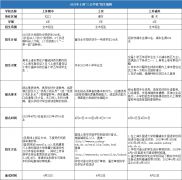 2024年上海三公學校招生要求詳解，附上海三公小升初培訓課程~