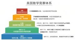 美國AMC數(shù)學(xué)競賽介紹！北京/上海/廣州/杭州AMC課程培訓(xùn)招生中