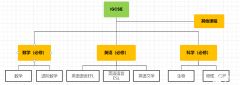 IGCSE課程要學(xué)幾門(mén)課？IG選課注意事項(xiàng)說(shuō)清楚！