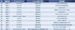 物理競(jìng)賽選哪個(gè)？bpho和物理碗競(jìng)賽對(duì)比分析！