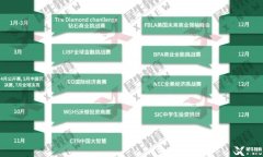 NEC和SIC怎么選？商科競賽對比分析，附輔導(dǎo)課程~