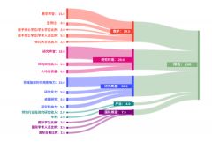 體制內(nèi)轉(zhuǎn)軌國際學校要怎么轉(zhuǎn)？上海國際學校擇校備考哪家強？