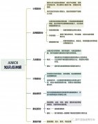 AMC8競賽考試知識點有嗎？公式定理匯總公布，附考前輔導(dǎo)班！