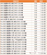 AMC8競賽考點匯總！上海犀牛AMC8競賽2024課程安排