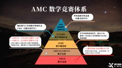 一文詳解！AMC數(shù)學(xué)競(jìng)賽幾年級(jí)學(xué)生能參加？都考哪些內(nèi)容？