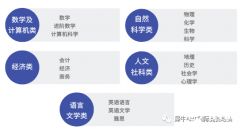 脫產(chǎn)ALEVEL靠譜嗎？對(duì)申請(qǐng)大學(xué)有影響嗎？