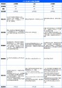 上海三公申請必須考小托福嗎？分數(shù)要求是多少？