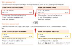 IGCSE數(shù)學(xué)考什么？學(xué)習(xí)內(nèi)容及考綱介紹！