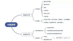 IGCSE經(jīng)濟(jì)考什么？考試內(nèi)容有哪些呢？