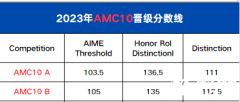 ?AMC10競賽拿到多少分才能獲獎(jiǎng)？一文解讀AMC10獎(jiǎng)項(xiàng)設(shè)置/歷年分?jǐn)?shù)線/考察內(nèi)容！附AMC10歷年真題下載！