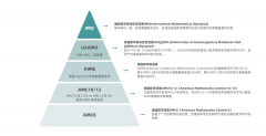 上海AMC10競(jìng)賽培訓(xùn)輔導(dǎo)班，線上線下可選!