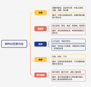 BPHO物理競(jìng)賽輔導(dǎo)課程有嗎？課程安排是怎樣的？