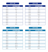 AMC10/12多少分可以晉級AIME，晉級規(guī)則及輔導(dǎo)課程介紹~