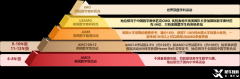 AMC數(shù)學競賽是什么？AMC競賽國內(nèi)的培訓班怎么安排？附犀牛AMC課程