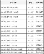 2024年AMC10培訓(xùn)課程，2024年AMC10競(jìng)賽應(yīng)該怎么規(guī)劃？