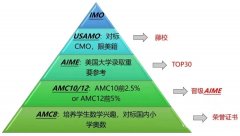 從AMC8到AMC10怎么銜接？犀牛AMC10輔導(dǎo)課程介紹