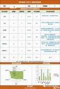 四年級(jí)適合學(xué)AMC8嗎？AMC8培訓(xùn)課程怎么安排？