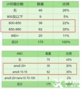 怎么才能考上海三公？犀牛小托福+AMC8培訓(xùn)課程介紹！