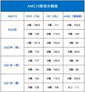 AMC10考多少分能拿獎(jiǎng)？杭州AMC10競(jìng)賽培訓(xùn)班在哪里？