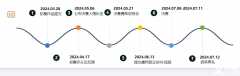 2024SIC競(jìng)賽新手進(jìn)！SIC競(jìng)賽報(bào)名時(shí)間/流程/組隊(duì)選擇/培訓(xùn)課程介紹