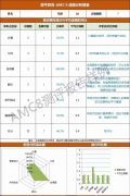 上海AMC8培訓在這里！線上線下課程包括三公培訓這里都有！