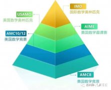 AIME考多少分算高分？AIME輔導(dǎo)班哪里有？