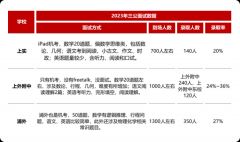 哪些學生適合備考小托福？上海小托福4-8人小班課有嗎？