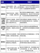 AMC10競賽考試內容、難度，考試規(guī)則，附AMC10基礎/全程/沖刺班課培訓