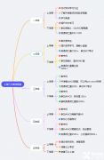 4年級(jí)學(xué)生準(zhǔn)備上海三公來(lái)的及嗎？三公備考-AMC8/小托福/少兒編程培訓(xùn)全面提升