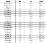 AMC10拿獎學習計劃，犀牛AMC10輔導(dǎo)課程推薦！