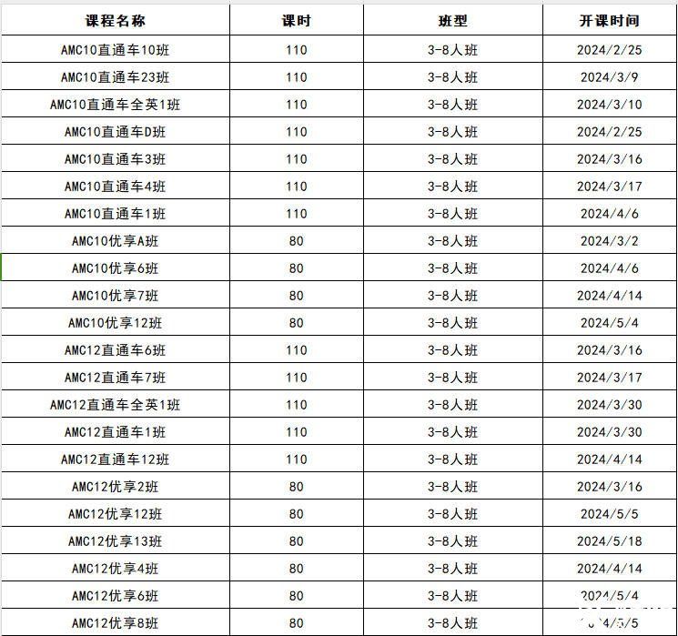 AMC10拿獎(jiǎng)學(xué)習(xí)計(jì)劃，犀牛AMC10輔導(dǎo)課程推薦！