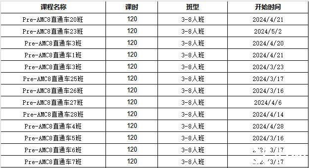 AMC8考什么？考試知識點匯總，附AMC8輔導課程~